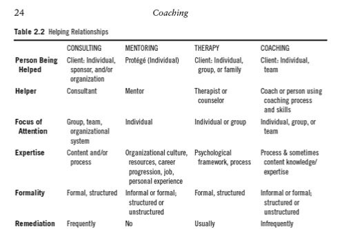 Coaching for Change, Helping Relationships
