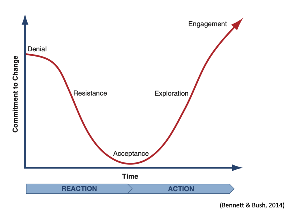 The Change Curve (Bennett & Bush, 2014)