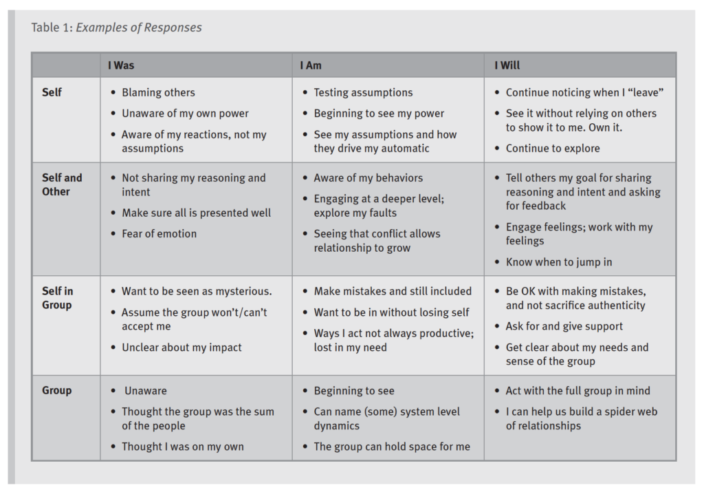 Table 1: Examples of Responses